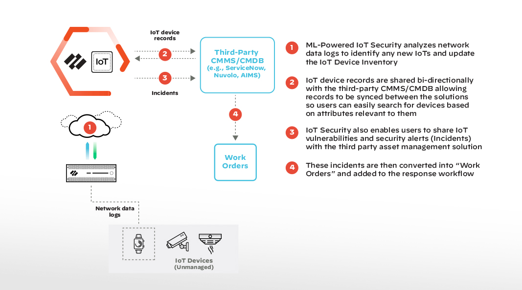 设备利用率和库存
