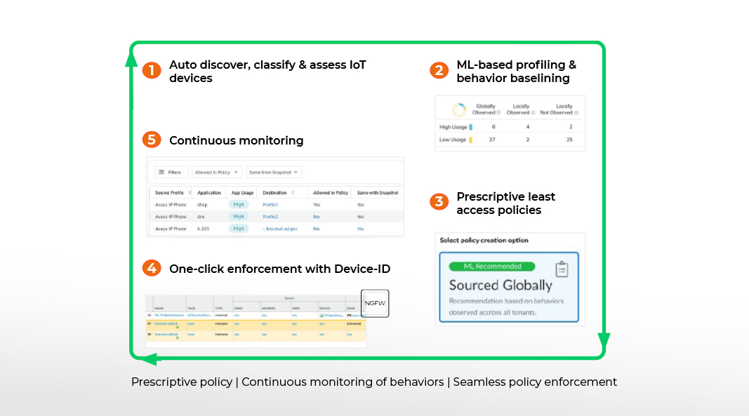什么都不相信,验证一切