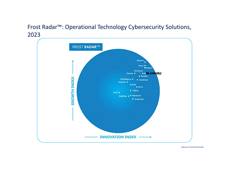 frost-radar-OT-security