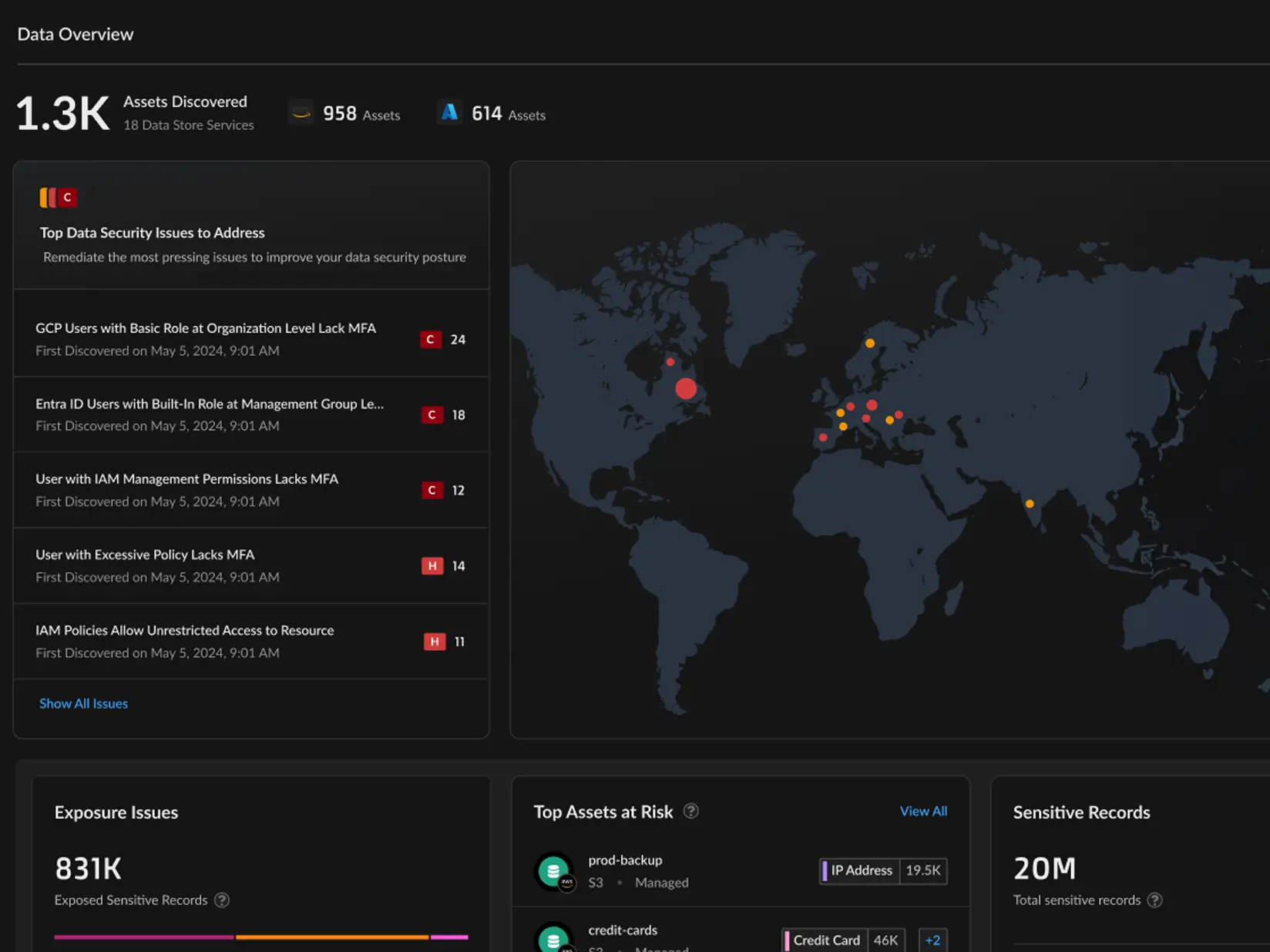 数据安全态势管理 (DSPM)