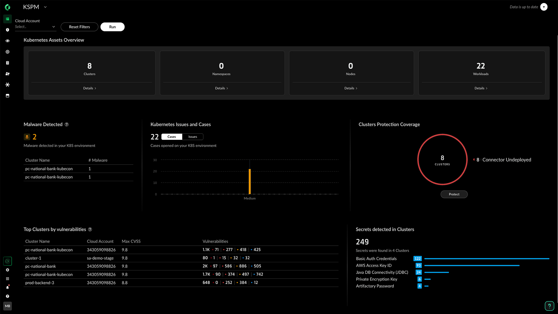 Container and Kubernetes Security