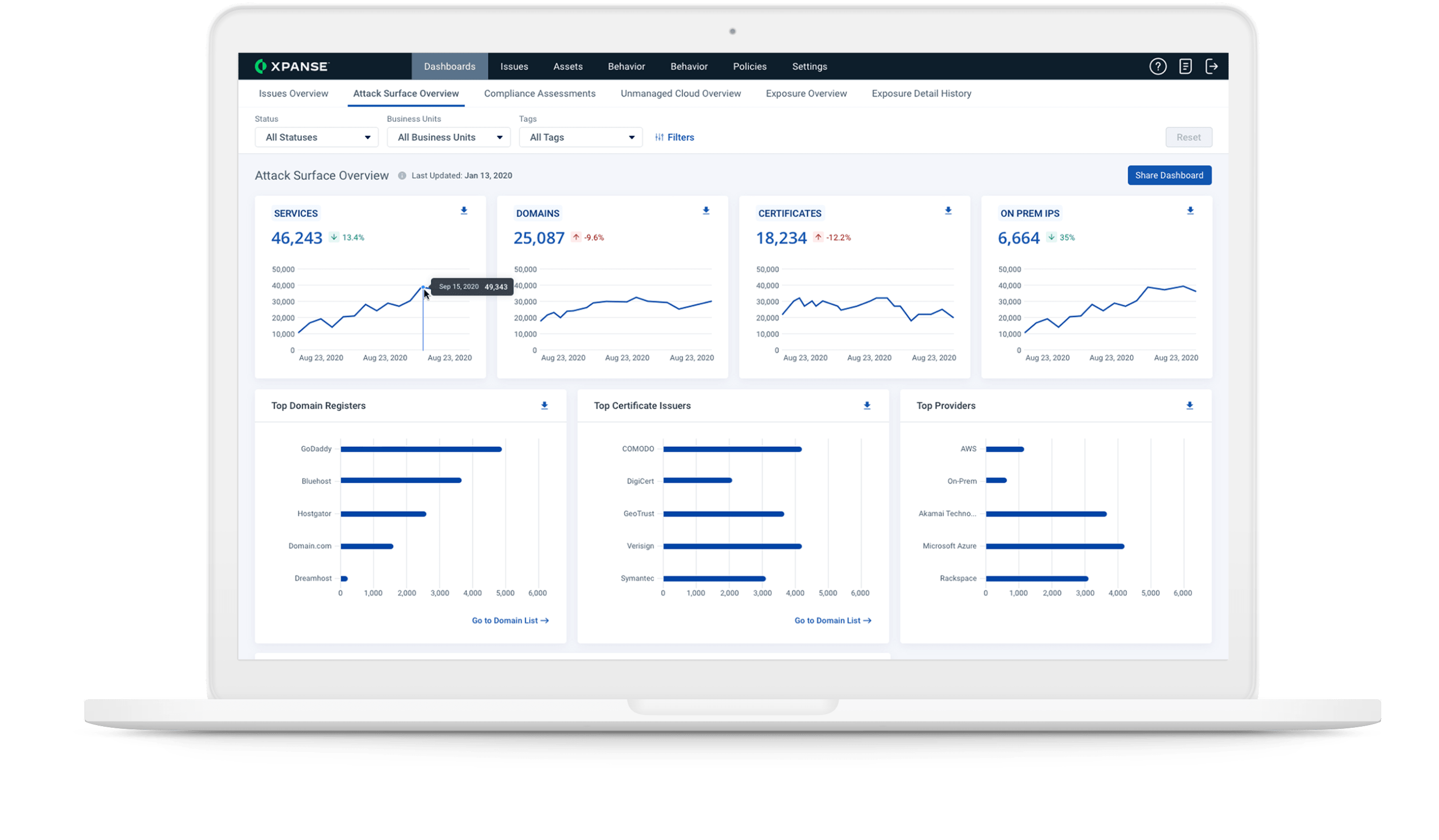 掌控未管理的云