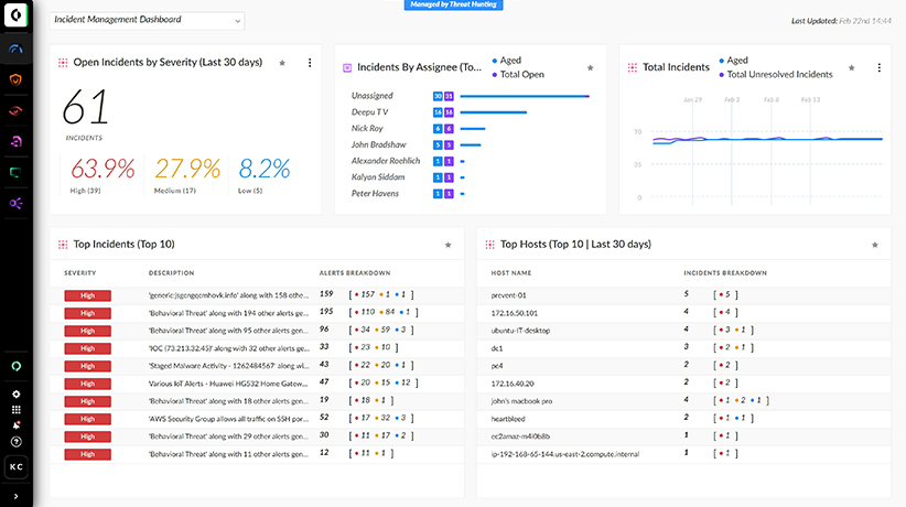 Corrupt XDR 提供对所有数据的广泛可视性,以实现高效且有效的调查和响应。