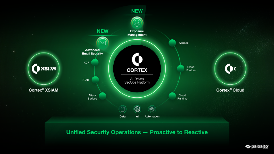 超越 XDR，利用 AI 驱动的平台重塑 SOC