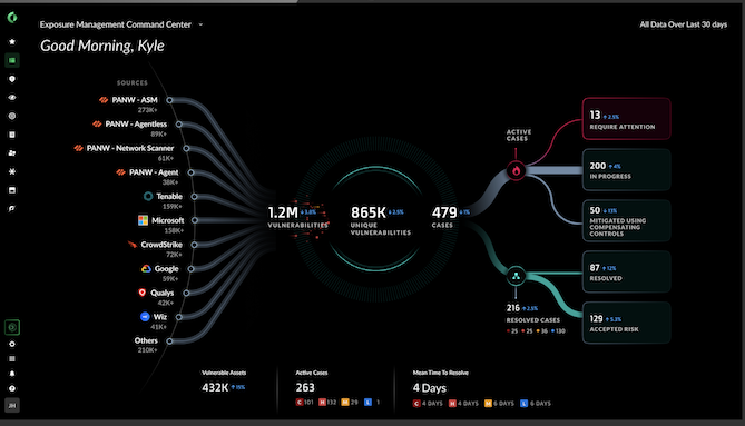 颠覆传统漏洞管理