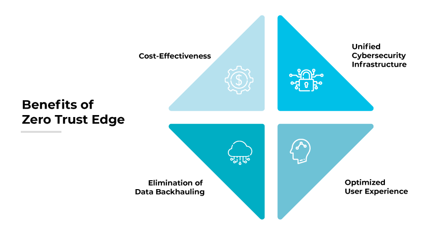 零信任邊緣的優點