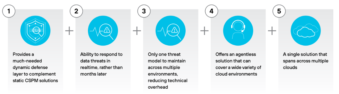  数据检测和响应的优势