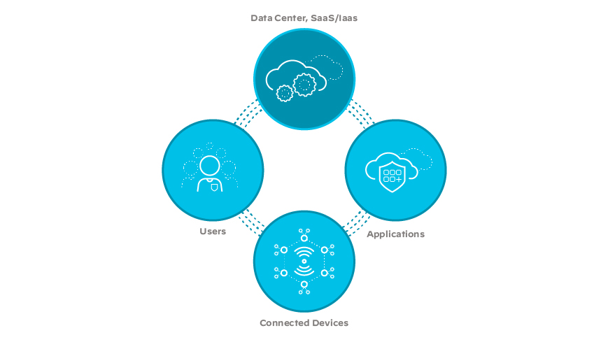 SD-WAN、網路、雲、企業、網路、SD-WAN 解決方案、基礎設施 SD-WAN、網路、雲、企業、網路、SD-WAN 解決方案、基礎設施