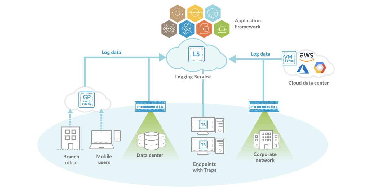 SIEM Logging Service：Palo Alto Networks Application Framework 的基石