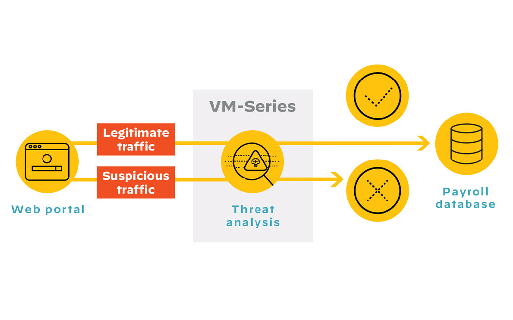 阻止恶意横向移动和数据泄露