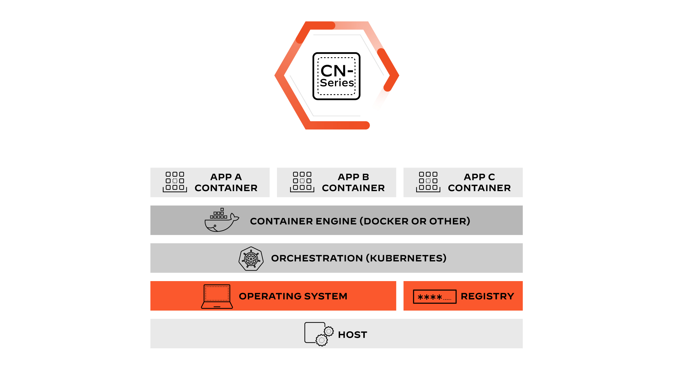 将防火墙无缝部署到 DevOps 工作流程中