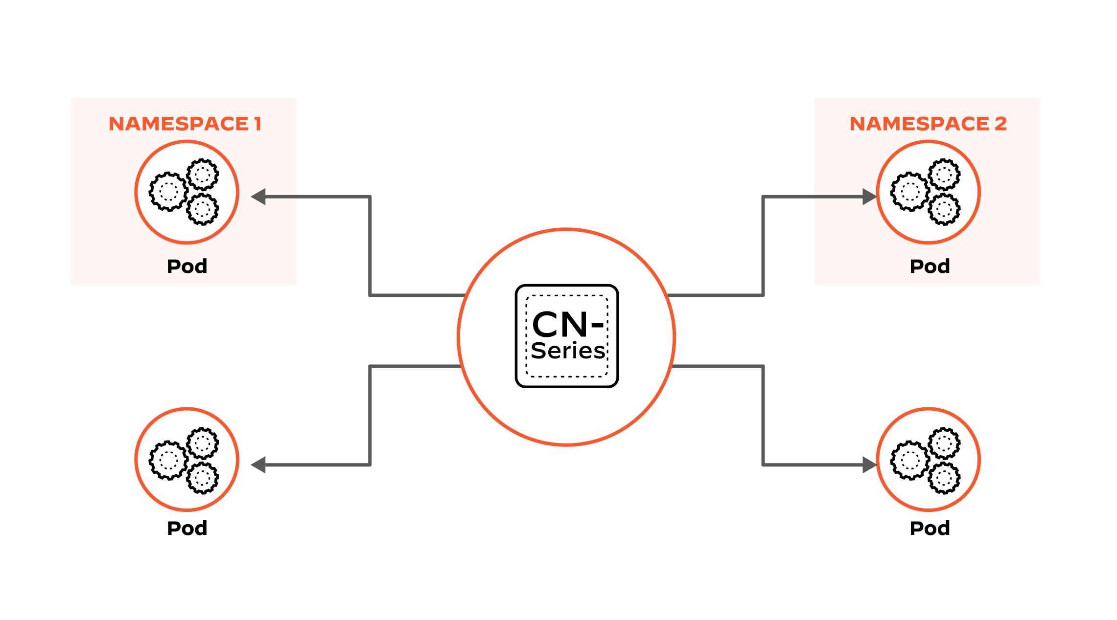 不打折扣的动态扩展