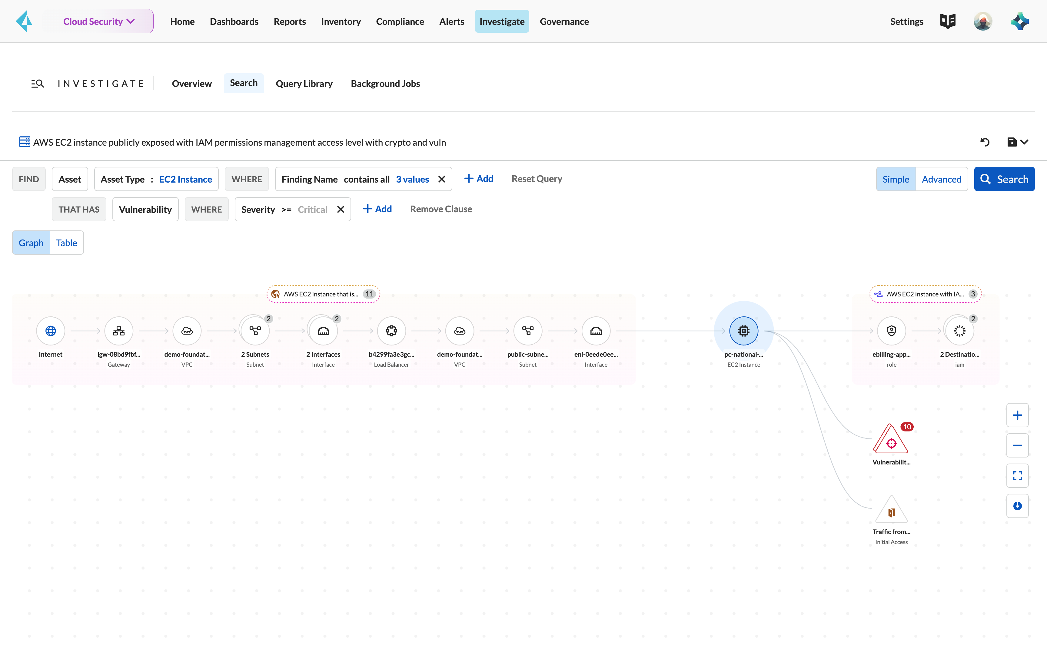 真实的互联网暴露