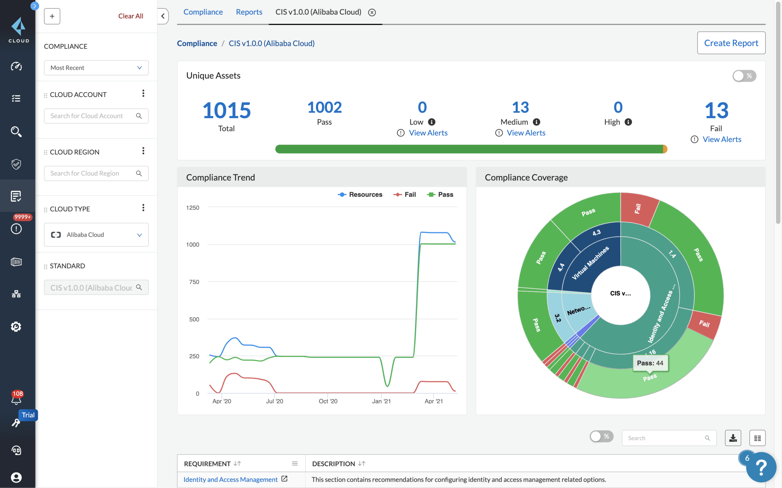 云安全态势管理