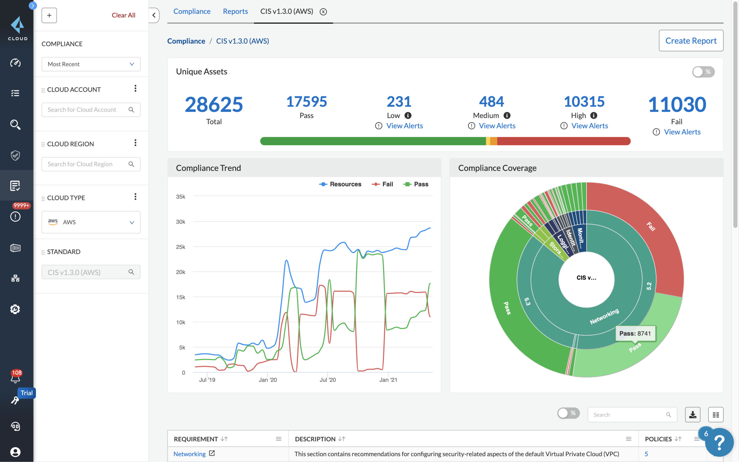 云安全态势管理