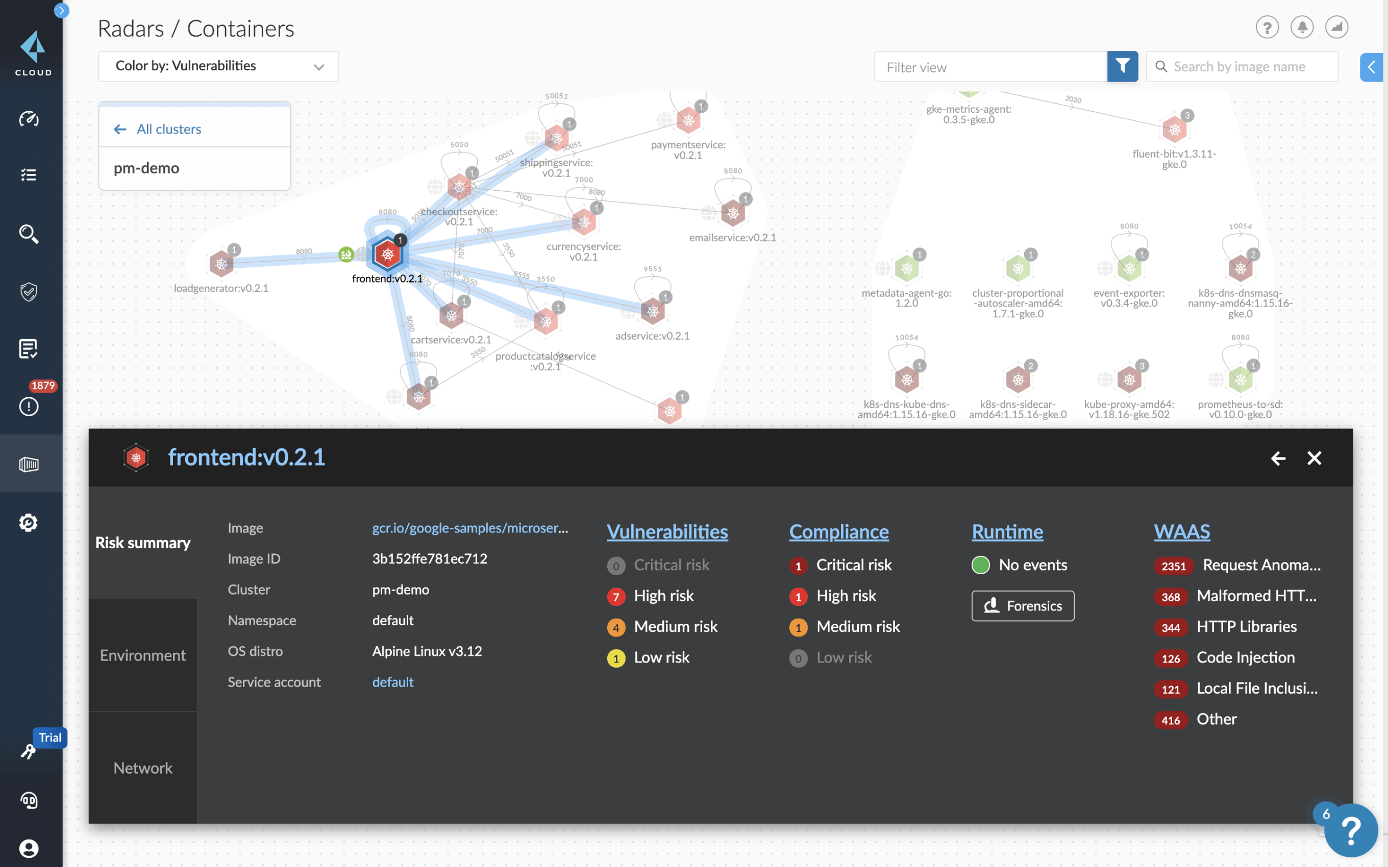 Red Hat OpenShift 前端