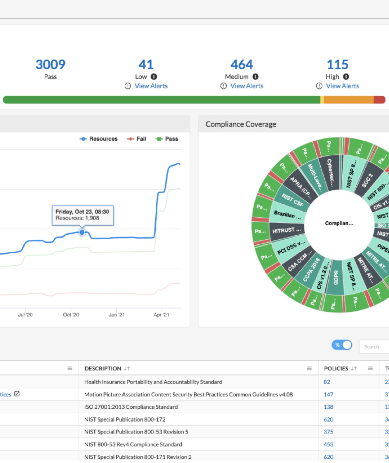 Kubernetes and Prisma Cloud