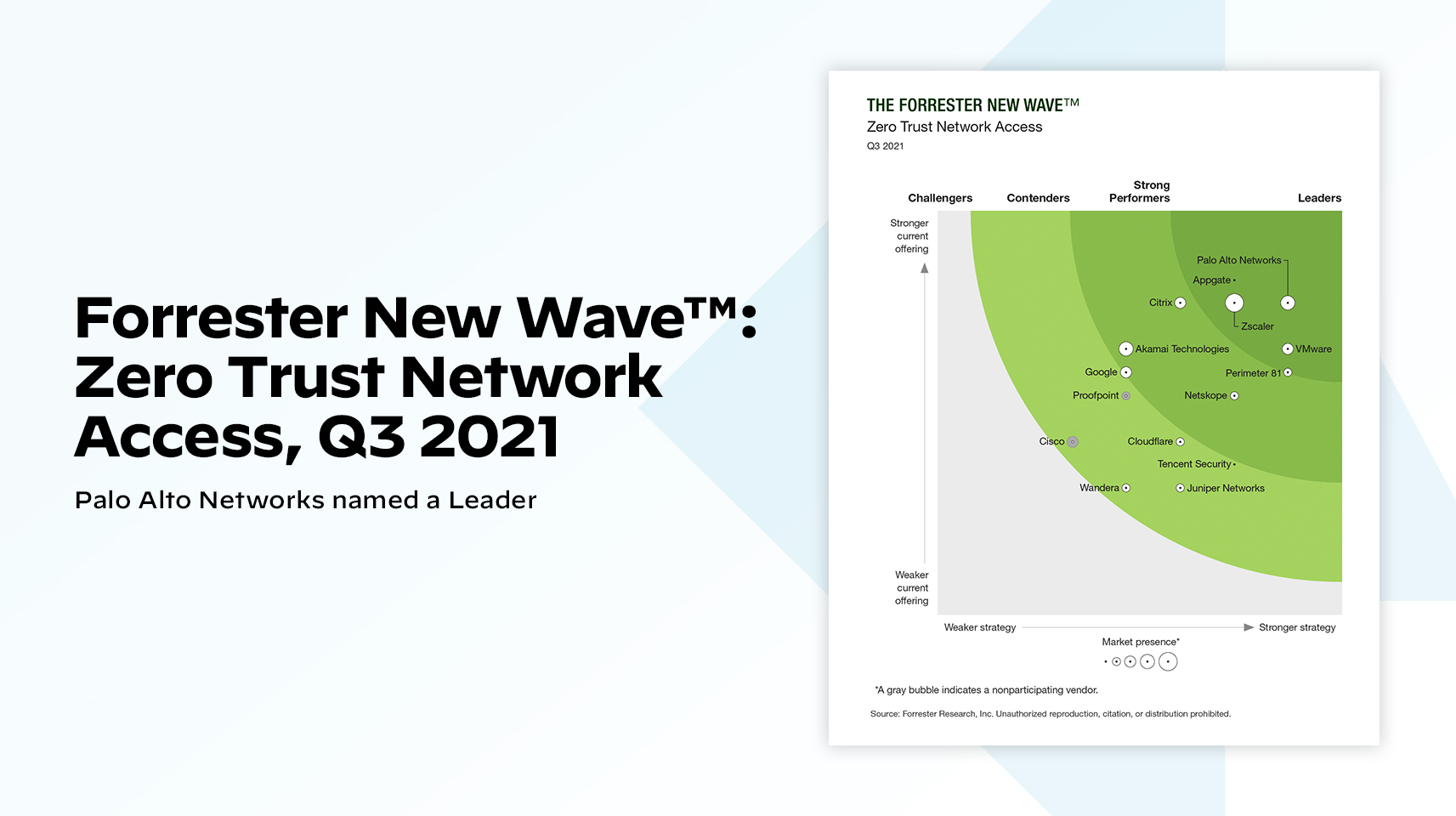 EPR 网络风险象限报告图片