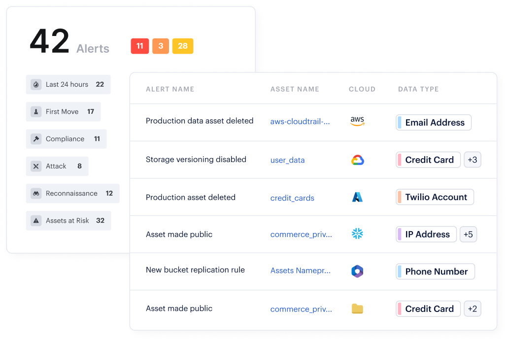 数据检测和响应 (DDR)