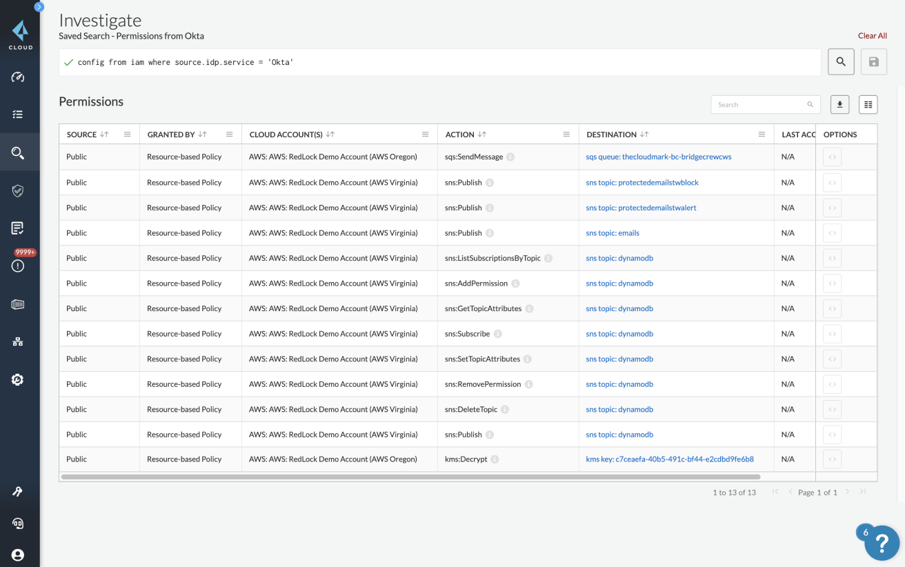 身份提供商集成