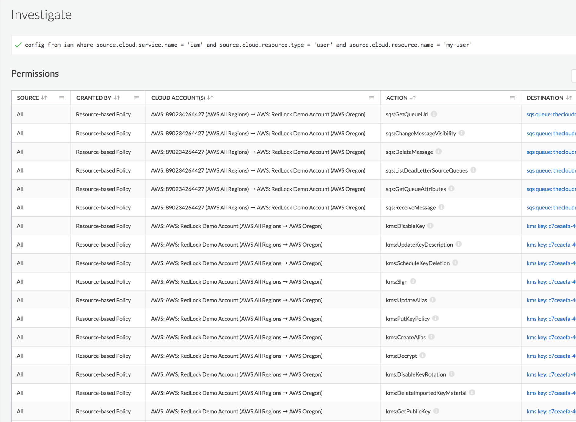 Privileged access management