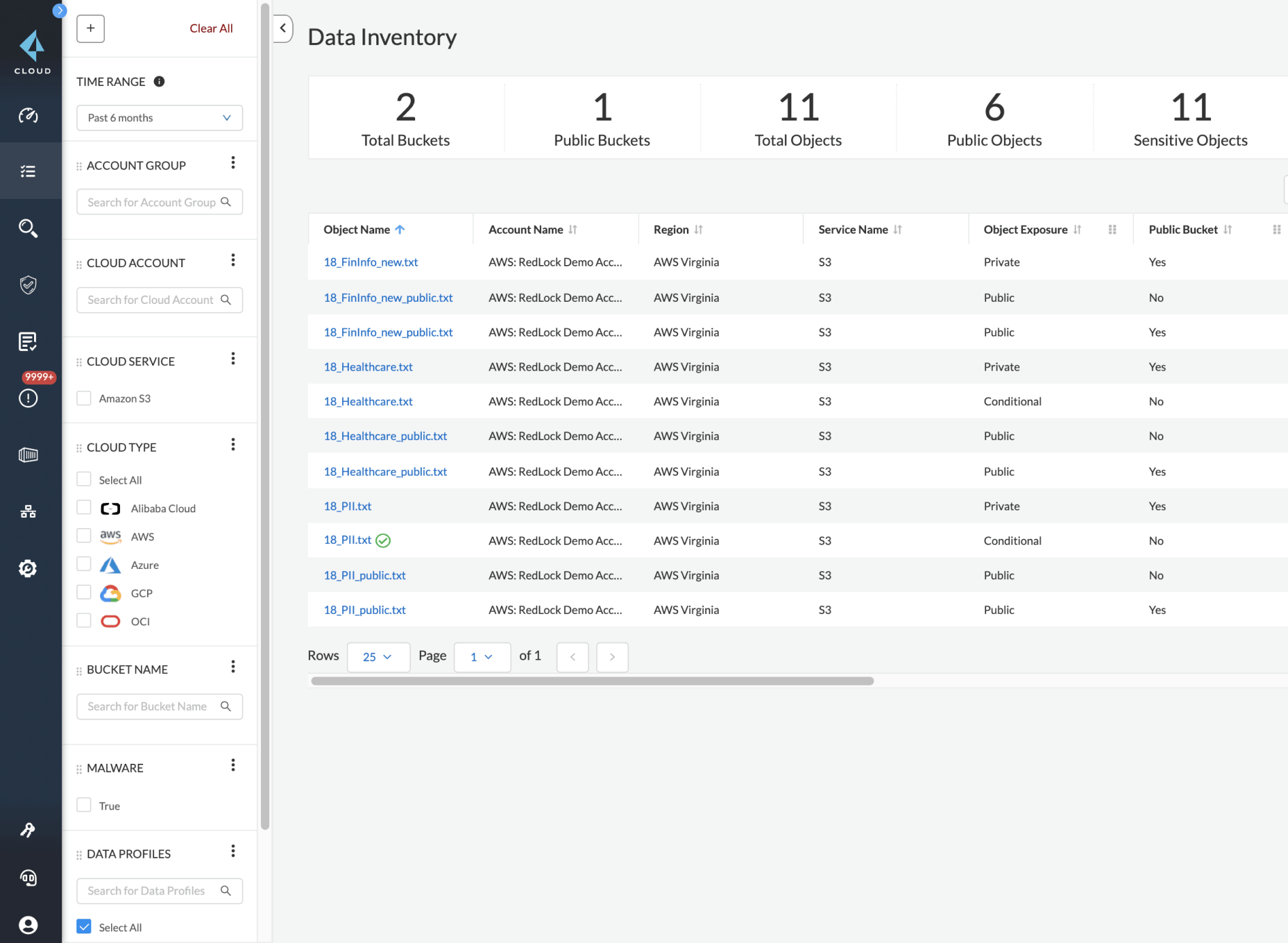 機密データの検出