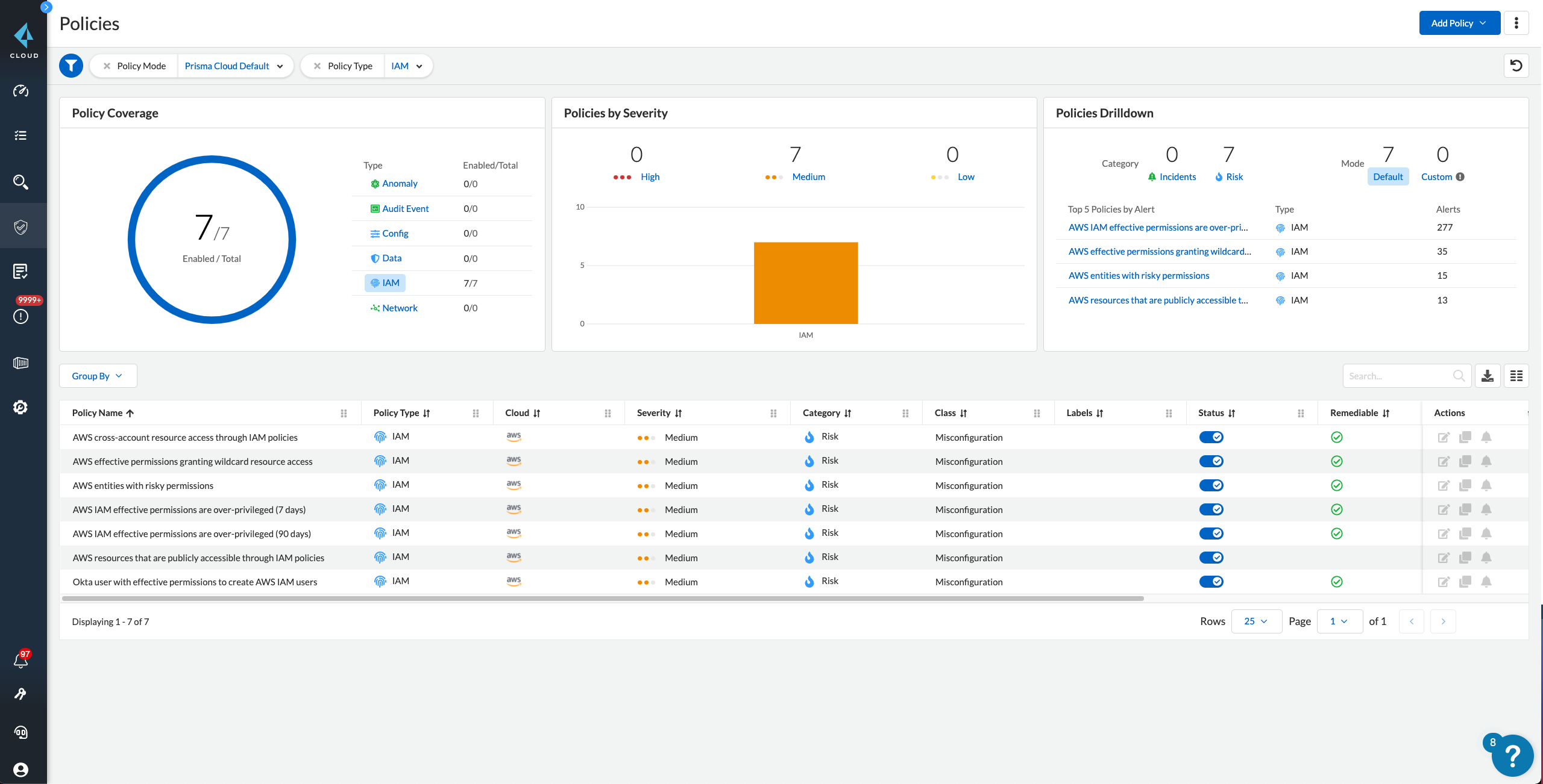 Cloud Infrastructure Entitlement Management Front