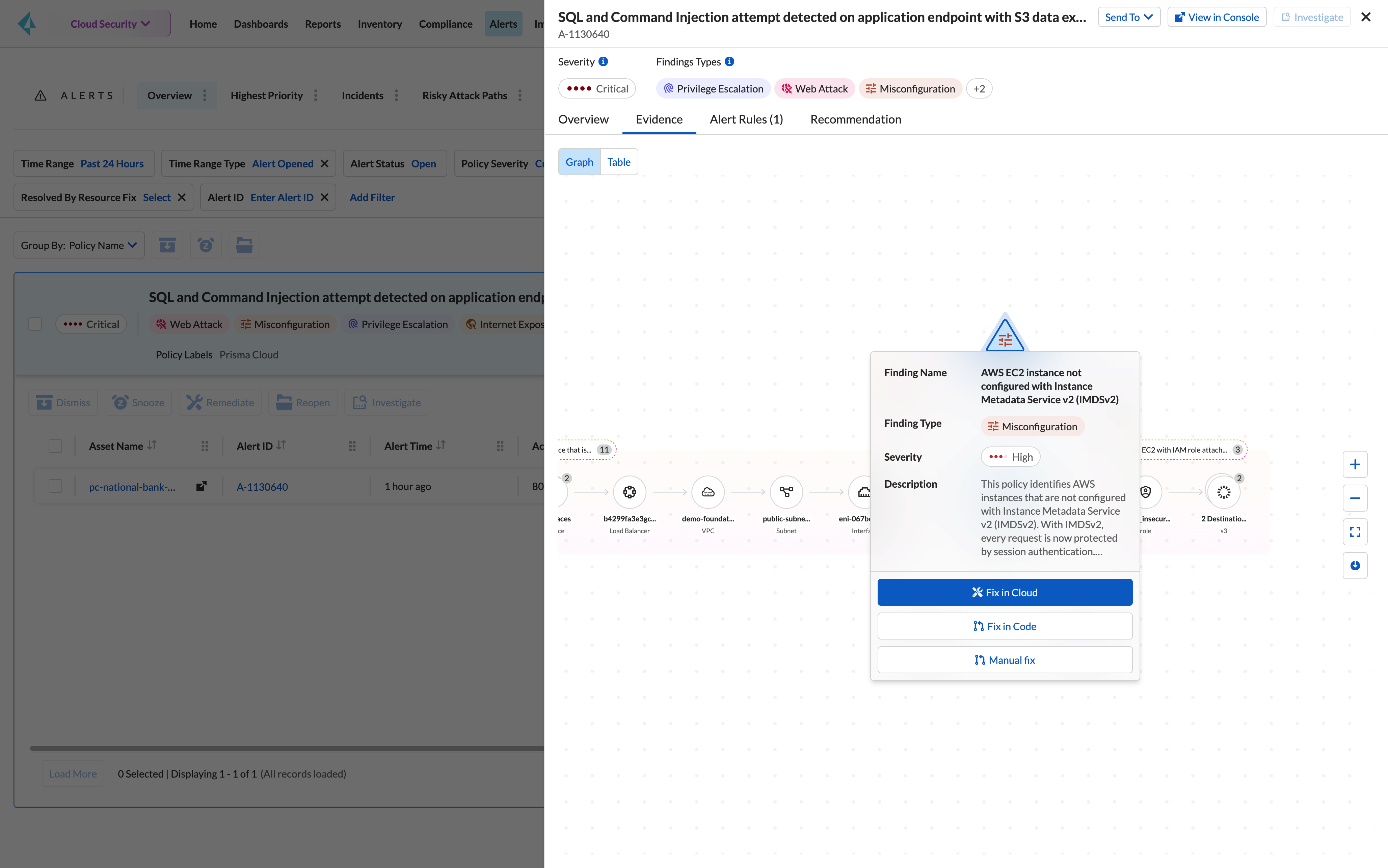 可视性、合规性和监管