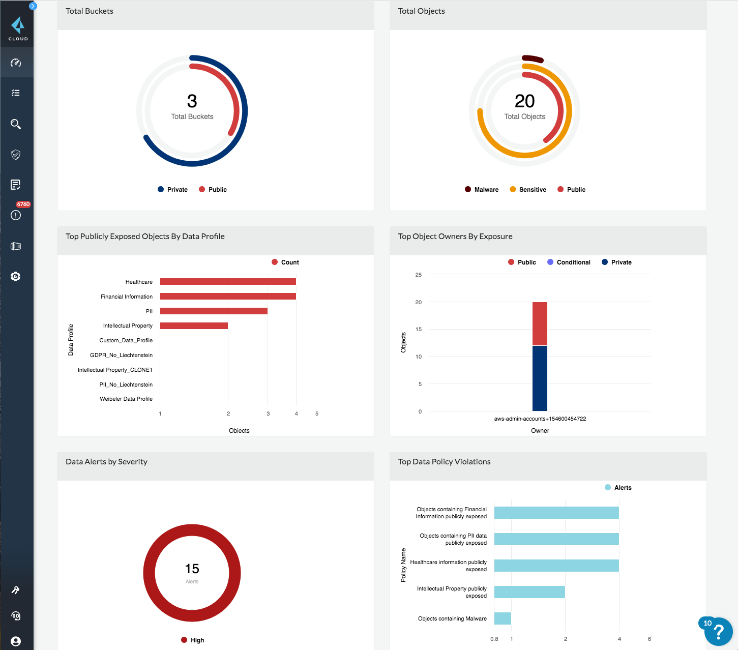 以单一视图评估所有云存储风险