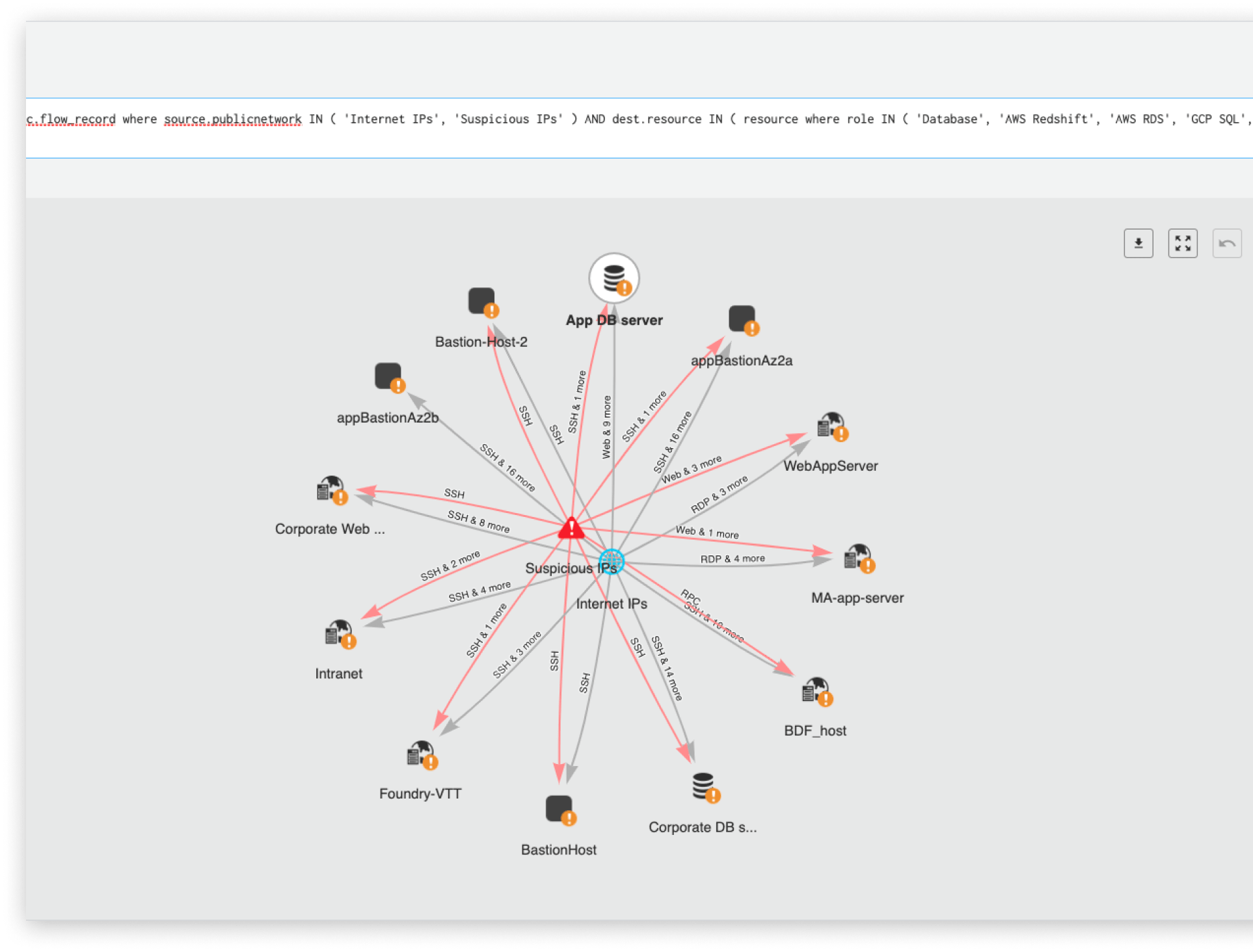 基于机器学习的网络异常检测