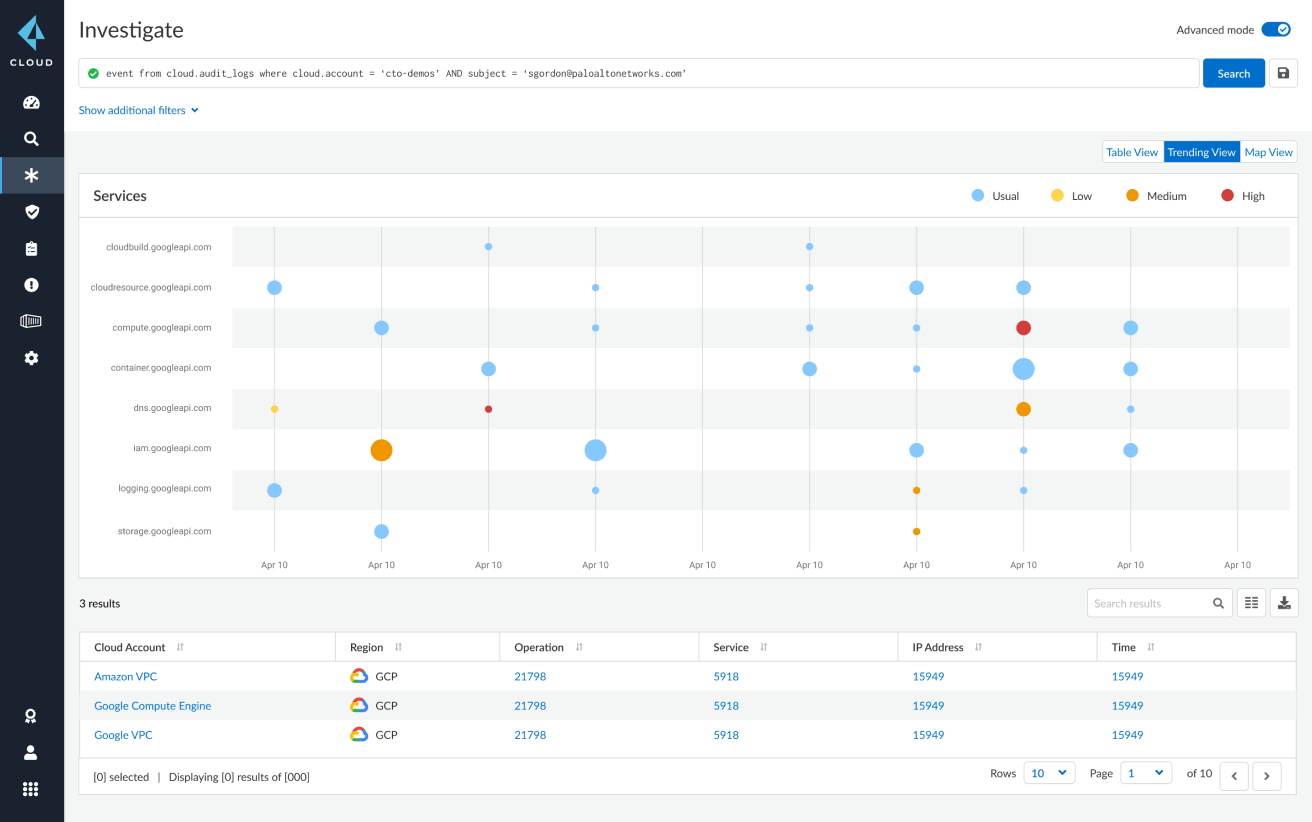 用户和实体行为分析 (UEBA)