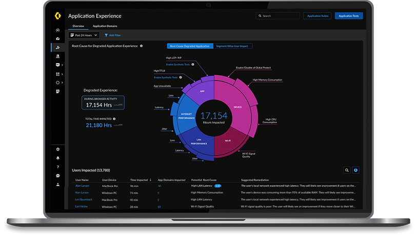 自主数字体验管理