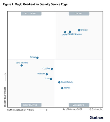 Palo Alto Networks 被 Gartner 评为 SSE 领导者