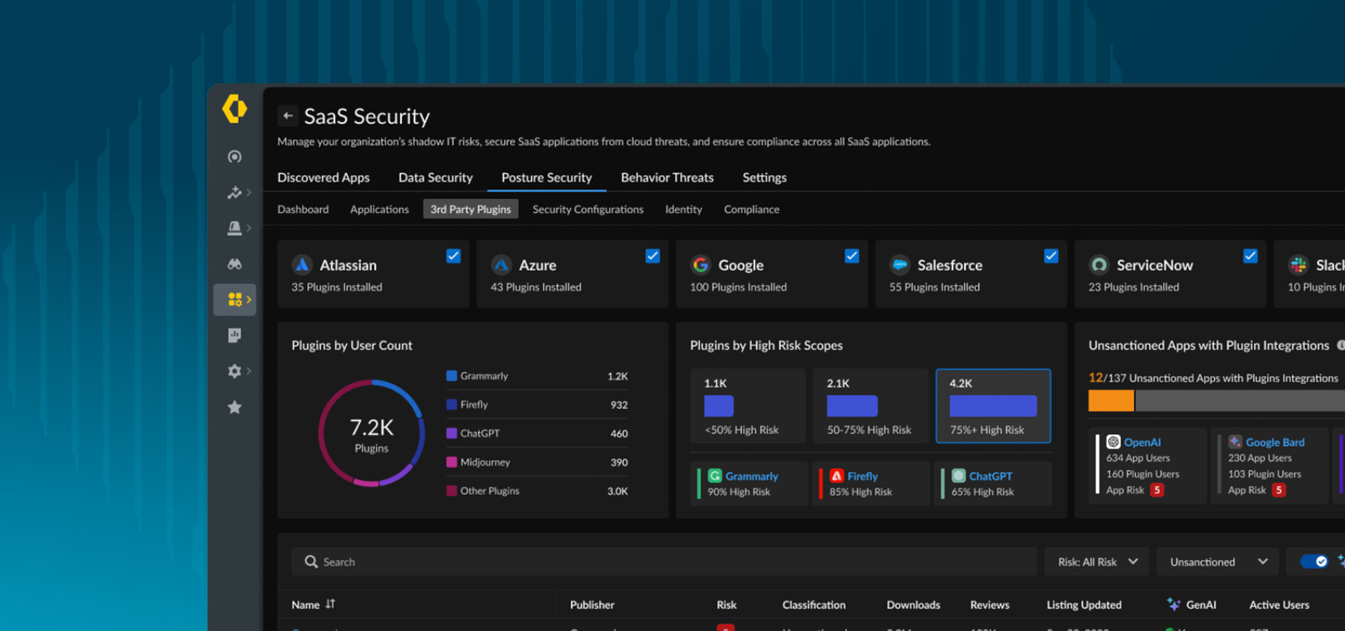 确保所有数据的安全
