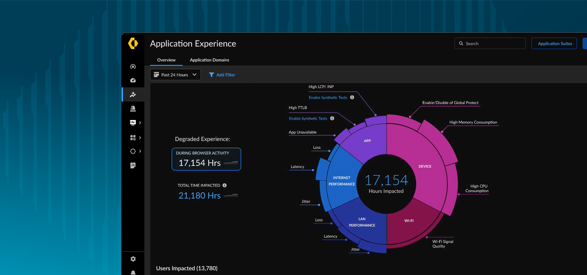 无缝的用户体验