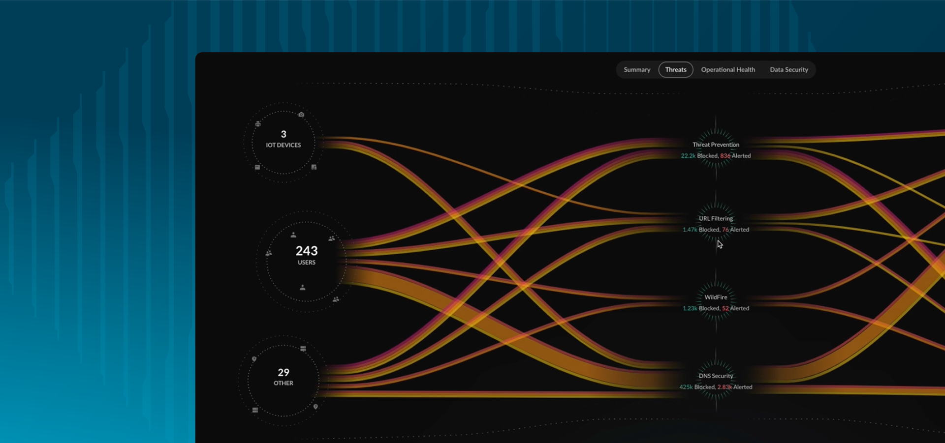 无懈可击的远程安全访问