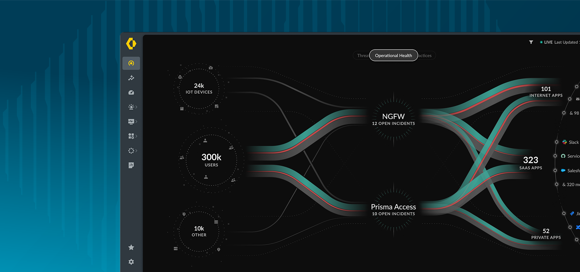 革新访问管理方式