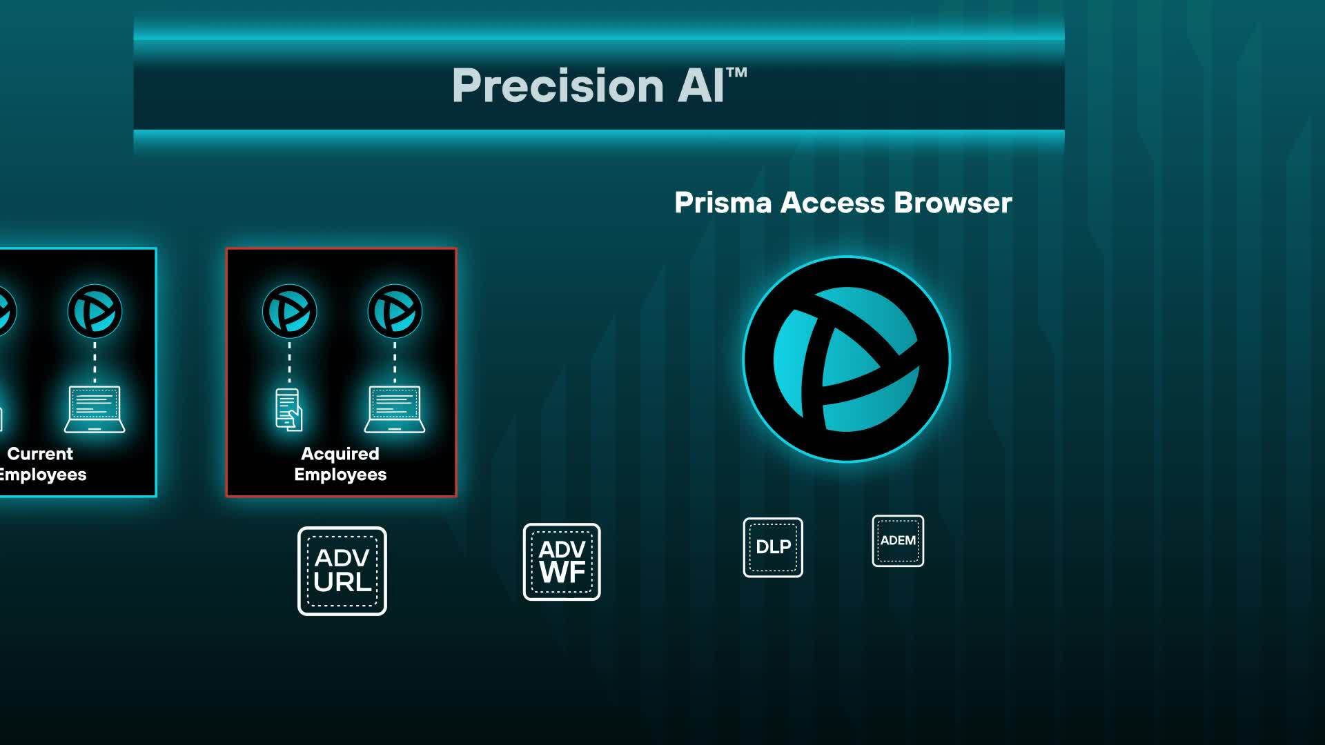 Prisma 浏览器，助力企业并购安全